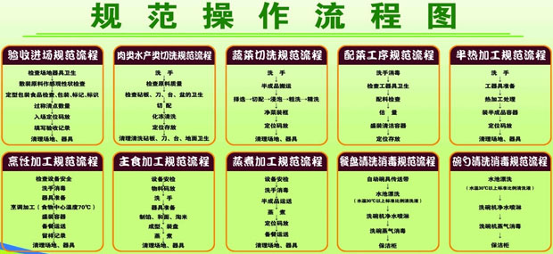 公司員(yuán)工(gōng)食堂管理(lǐ)制(zhì)度及流程圖